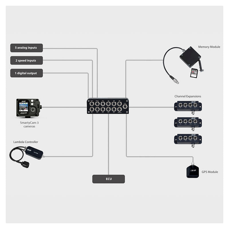 AIM - EVO4S (cavo OBD2) - Ravasicorse