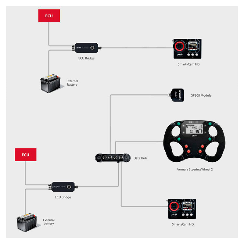 AIM - RPM Bridge - Ravasicorse