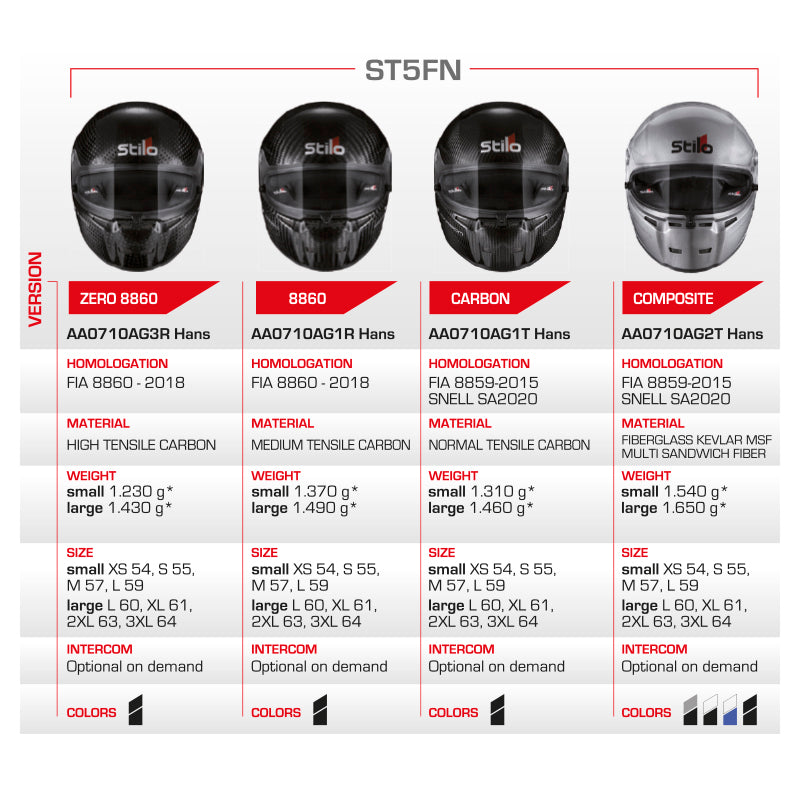 Stilo ST5 FN Composite (silver) + Hans Club & Sport 2 Composite