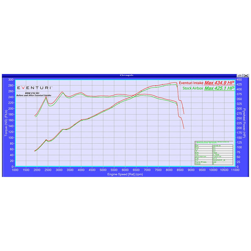 Eventuri - Carbon Ansaugsystem für BMW M3 420 Hp (E90)