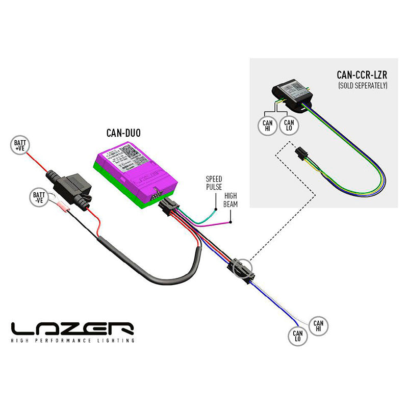 Lazer - Interfaccia CANM8 Duo (Smartview) - Rilevamento degli abbaglianti - Ravasicorse