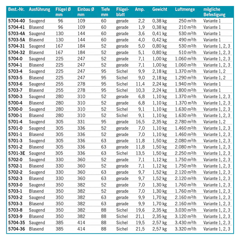 Spal - Ventilatori di raffreddamento per radiatore - Soffiante con ali curve - Ravasicorse