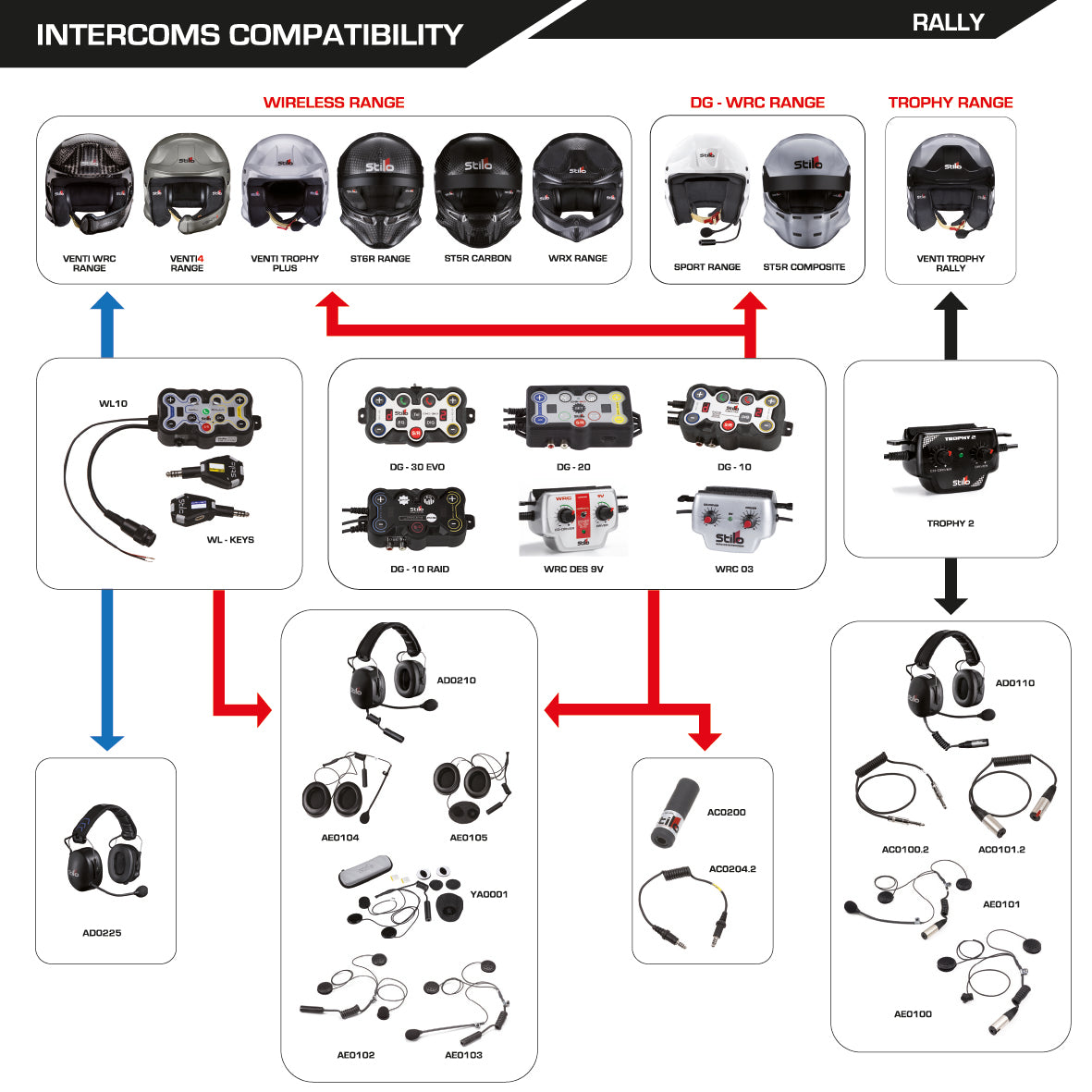 PROMO PACK: Stilo - VENTI4 WRC Composite titanium Rally (FIA 8859-2024) + Hans - Club & Sport 2 Composite - Ravasicorse