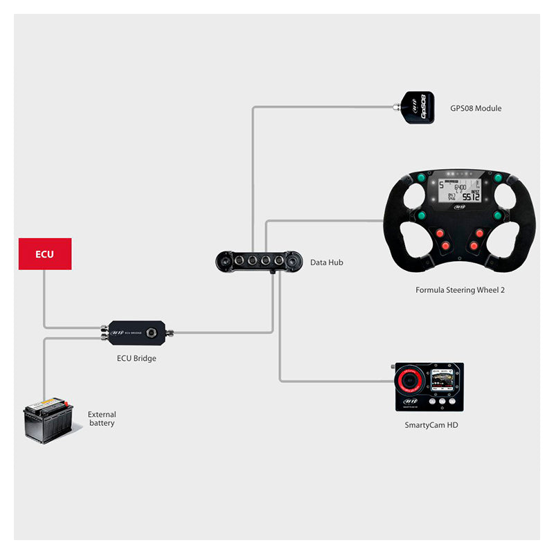 AIM - ECU Bridge - Ravasicorse