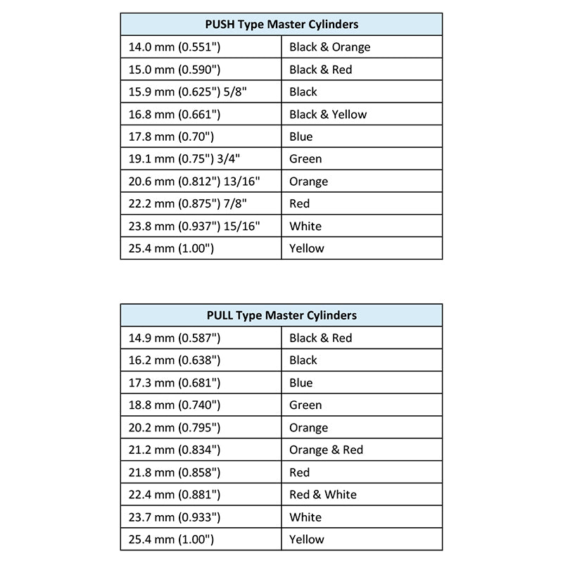 AP Racing - Pompa freno CP6465 - Ravasicorse