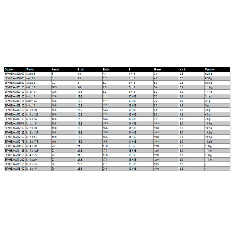 Dadi autobloccanti (K-Nut) - Ravasicorse