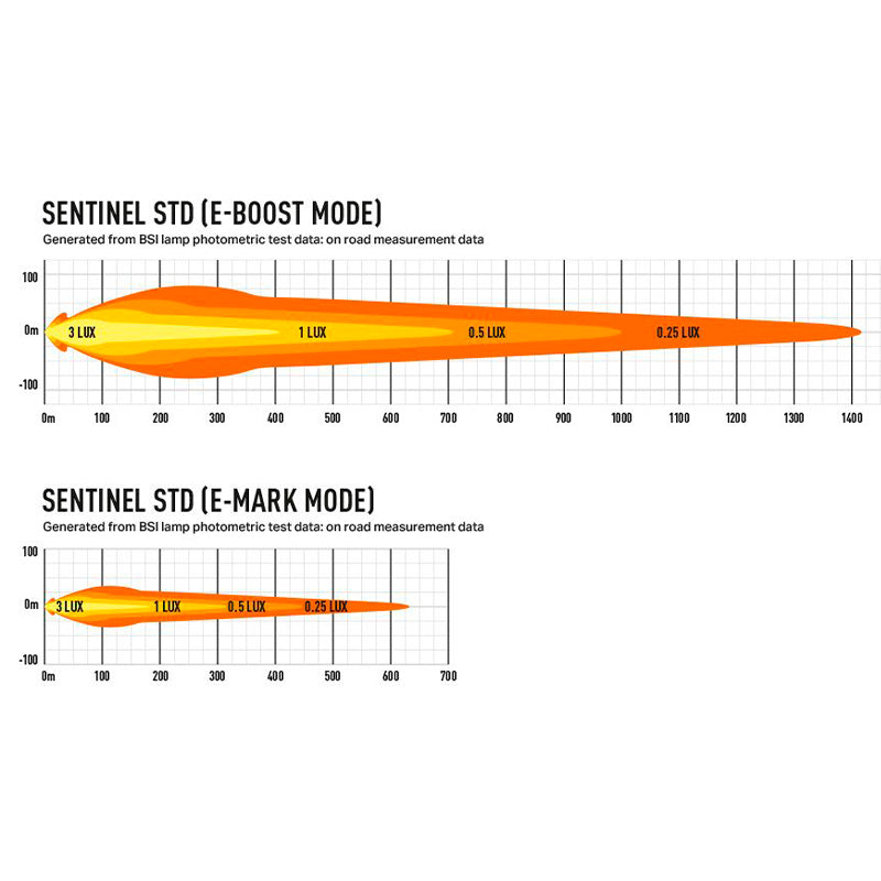 Lazer - Faro anteriore Sentinel Standard (con omologazione ECE) - Ravasicorse