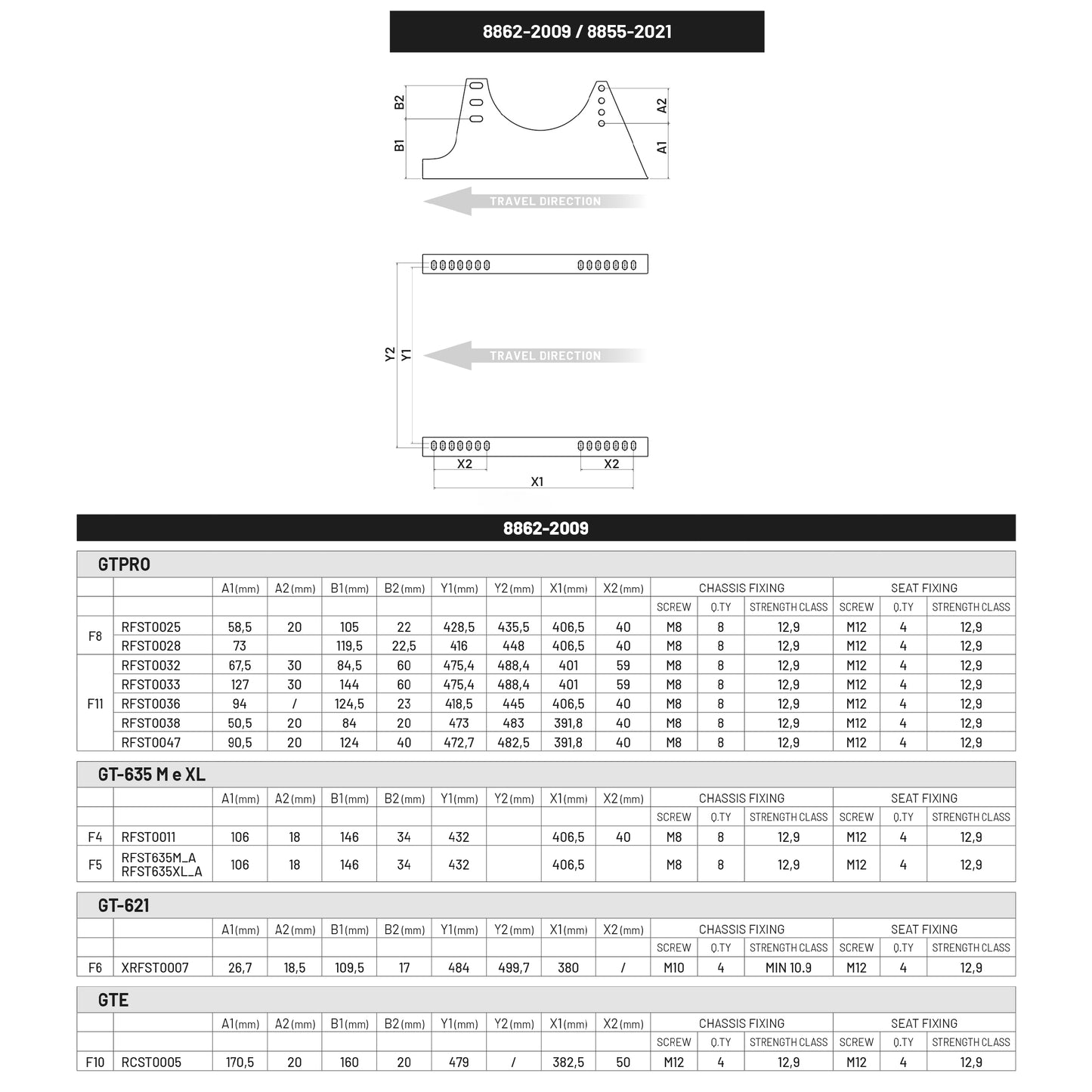 Sabelt - Brackets GT-PRO M/XL - Ravasicorse