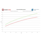 WAGNERTUNING - Intercooler EVO 1 x BMW M2 (F87) - Ravasicorse