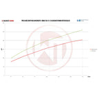 WAGNERTUNING - Intercooler EVO 2 x BMW M2 (F87) - Ravasicorse