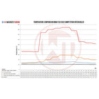 WAGNERTUNING - Intercooler EVO 2 x BMW M2 (F87) - Ravasicorse