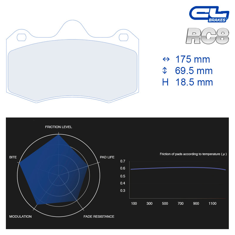CL Brakes - Kit 4 pz. pastiglie freno (4199) - Ravasicorse