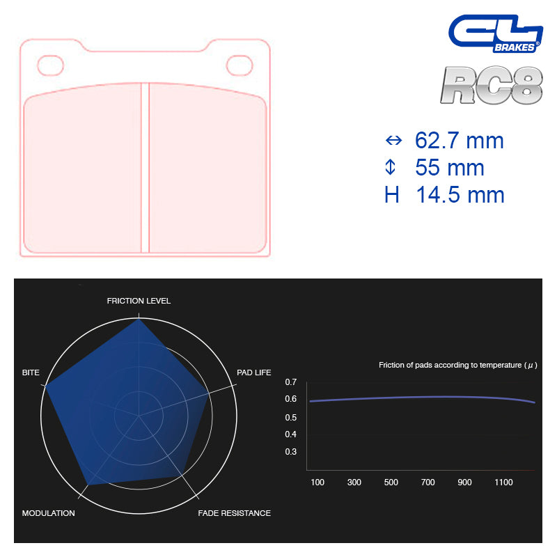 CL Brakes - Kit 4 pz. pastiglie freno Ford Fiesta Rally3 (5002W43T14.5) - Rear - Ravasicorse