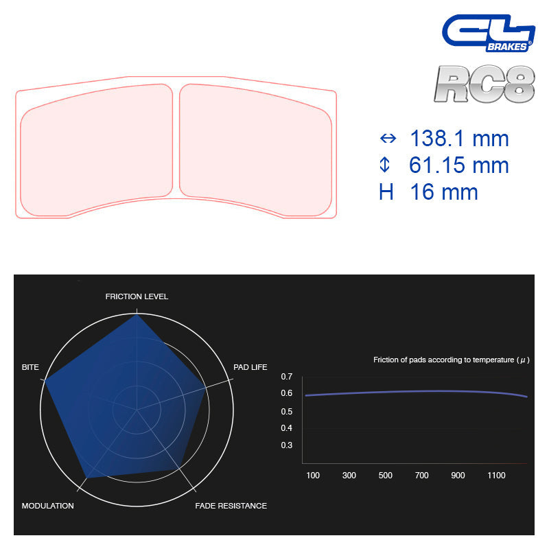 CL Brakes - Kit 4 pz. pastiglie freno Alpine A110 R-GT(5036W50T16) - Front / Rear - Ravasicorse