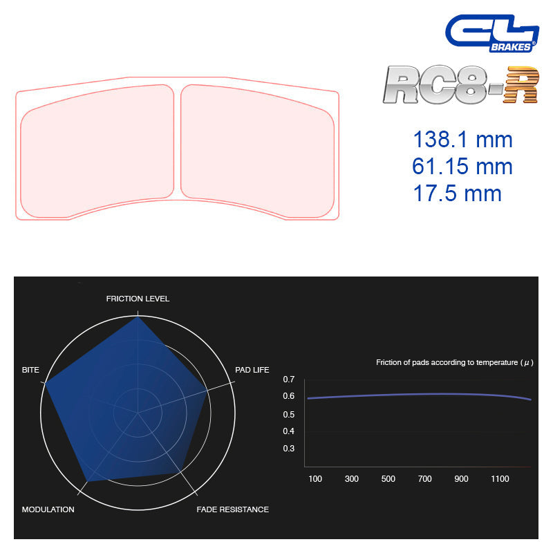 CL Brakes - Kit 4 pz. pastiglie freno Hyundai i20 N Rally2 Tarmac (5036W50T17.5) - Front / Rear - Ravasicorse