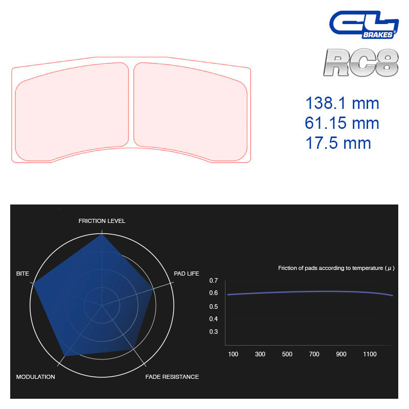 CL Brakes - Kit 4 pz. pastiglie freno Hyundai i20 N Rally2 Tarmac (5036W50T17.5) - Front / Rear - Ravasicorse