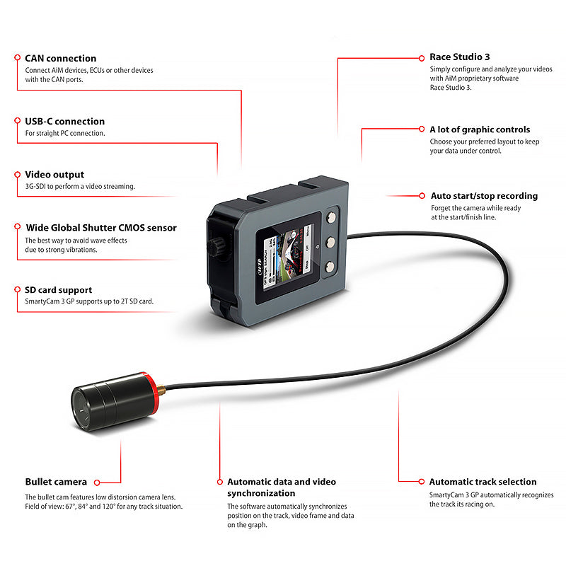 AIM - SmartyCam 3 GP lente 67°/84°/120°