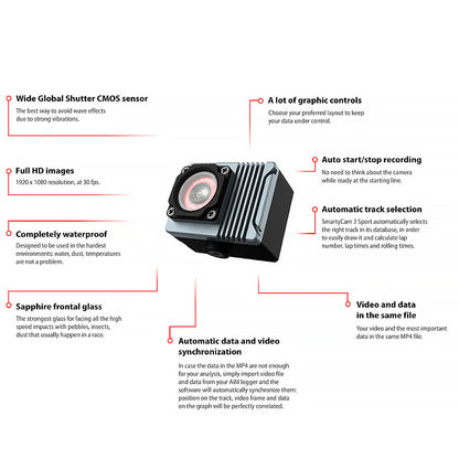 AIM - SmartyCam 3 Sport CAN HUB lente 67°/84°