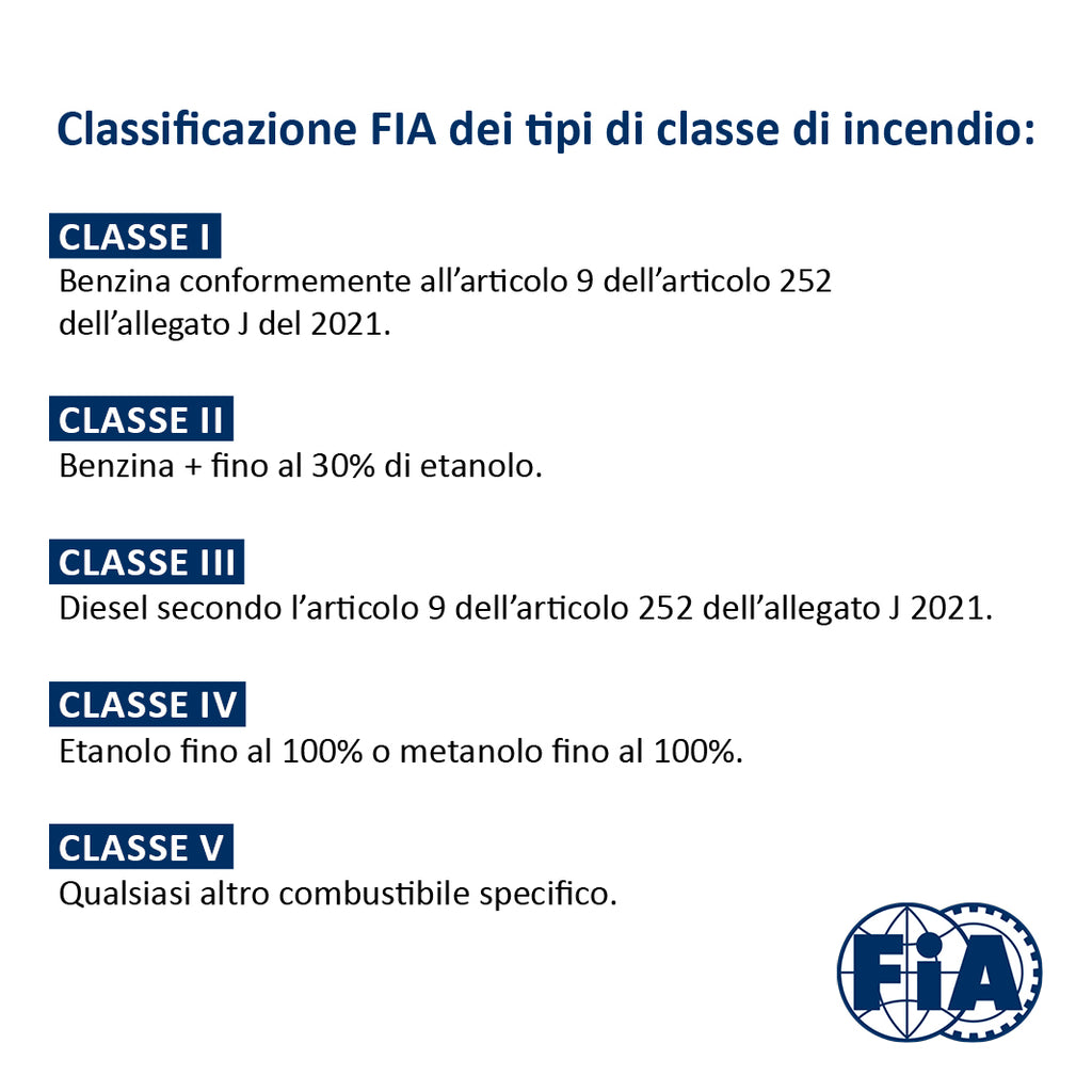 Classificazione FIA classe incendio