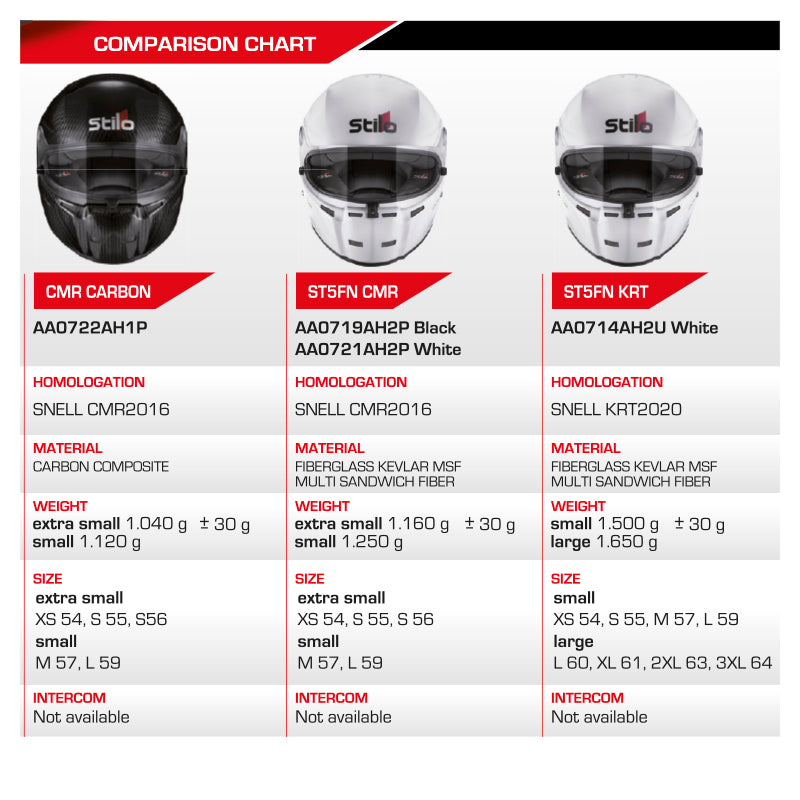 Casco Stilo - ST5 CMR (white) - Ravasicorse