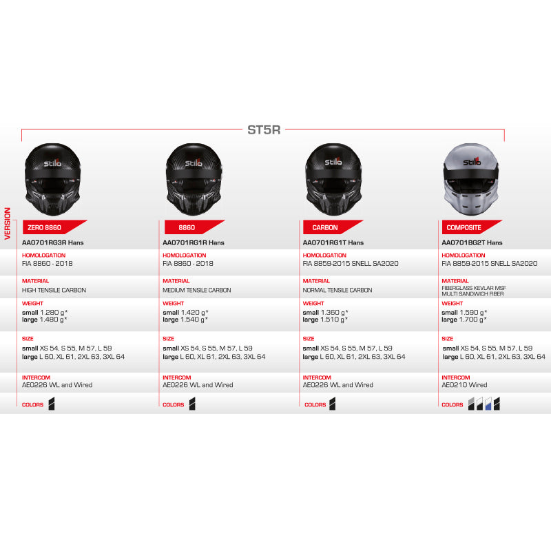 Stilo - ST5 R Composite Rally (silver) - FIA 8859-2015 - Ravasicorse
