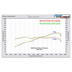 Eventuri - Kit aspirazione Carbon per Subaru BRZ 2.4i (ZN8) 234 Hp (cambio manuale) - Ravasicorse