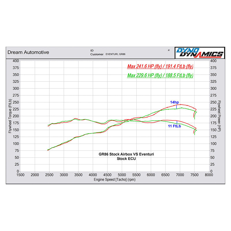 Eventuri - Kit aspirazione Carbon per Subaru BRZ 2.4i (ZN8) 234 Hp (cambio manuale) - Ravasicorse