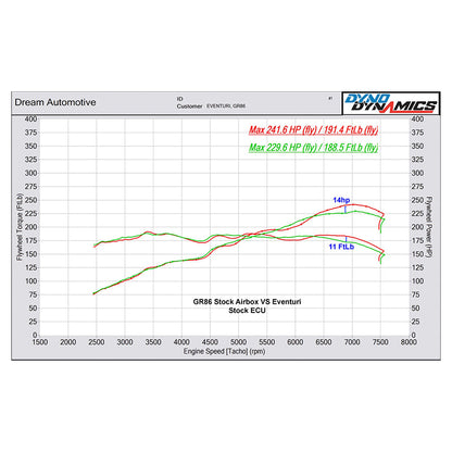 Eventuri - Kit aspirazione Carbon per Subaru BRZ 2.4i (ZN8) 234 Hp (cambio manuale) - Ravasicorse