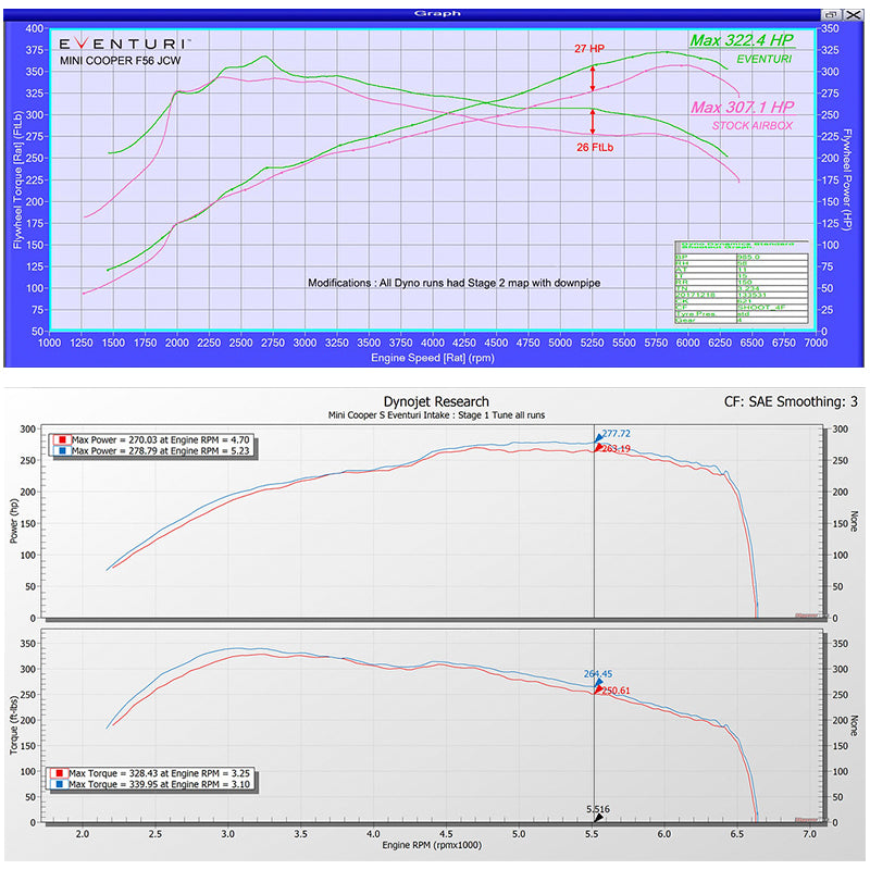 Eventuri - Kit aspirazione Carbon per Mini F56 Cooper S / JCW