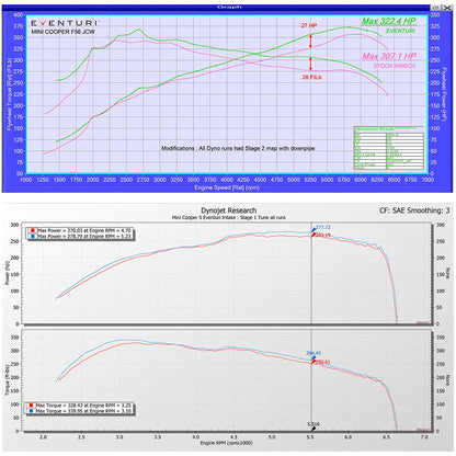 Eventuri - Kit aspirazione Carbon per Mini F56 Cooper S / JCW