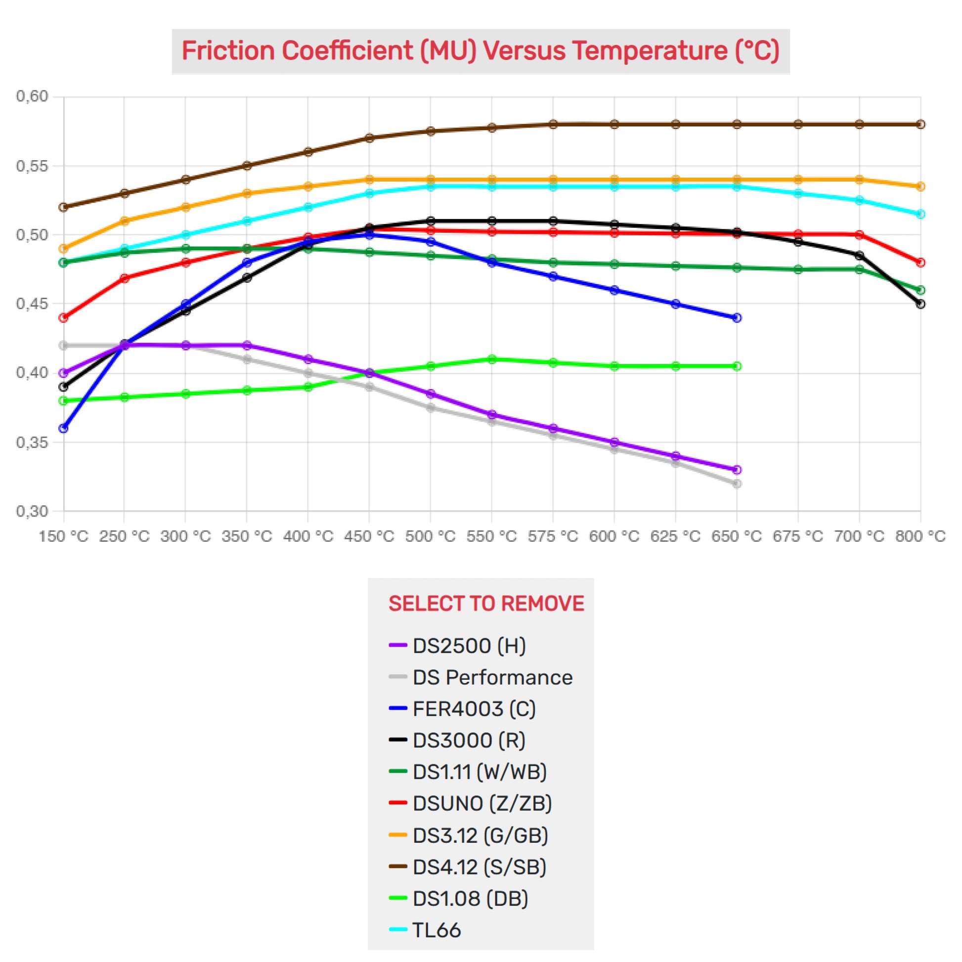 Ferodo - Kit pastiglie freno (FCP4050) - Ravasicorse