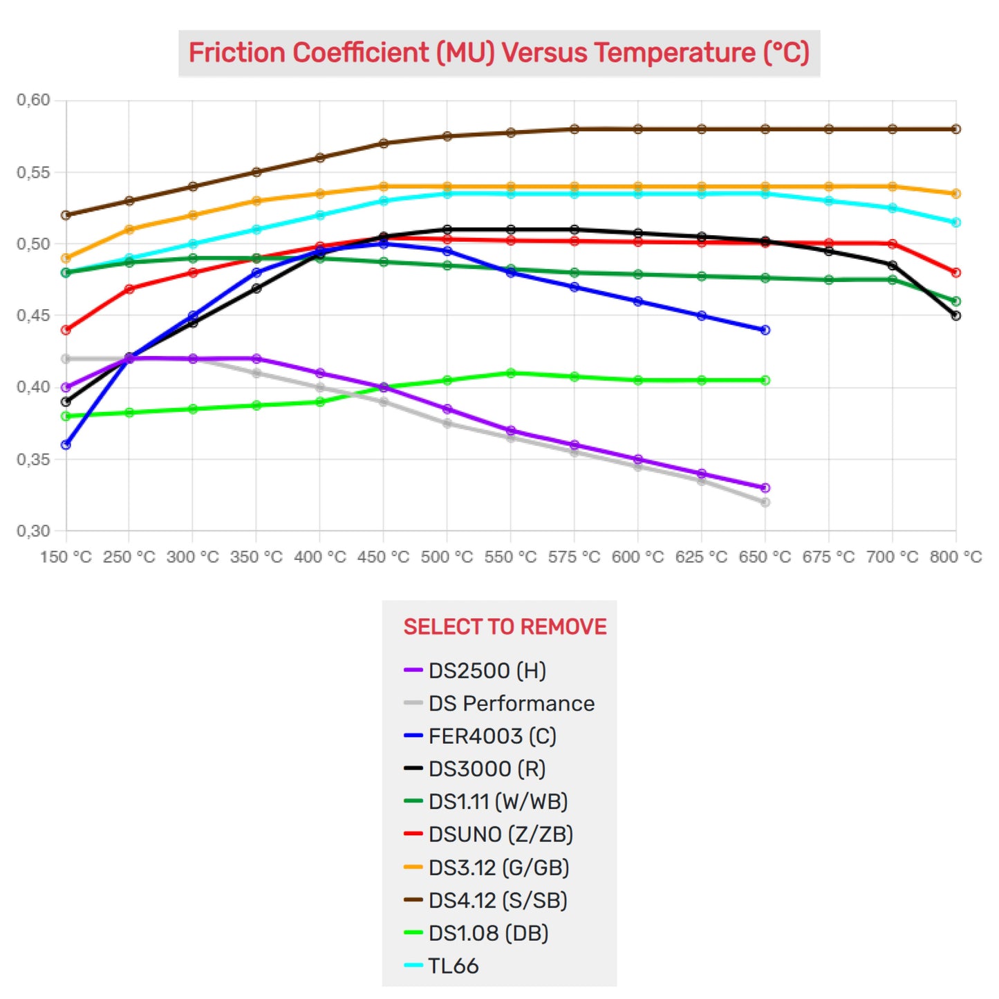 Ferodo - Kit pastiglie freno (FRP216) - Ravasicorse
