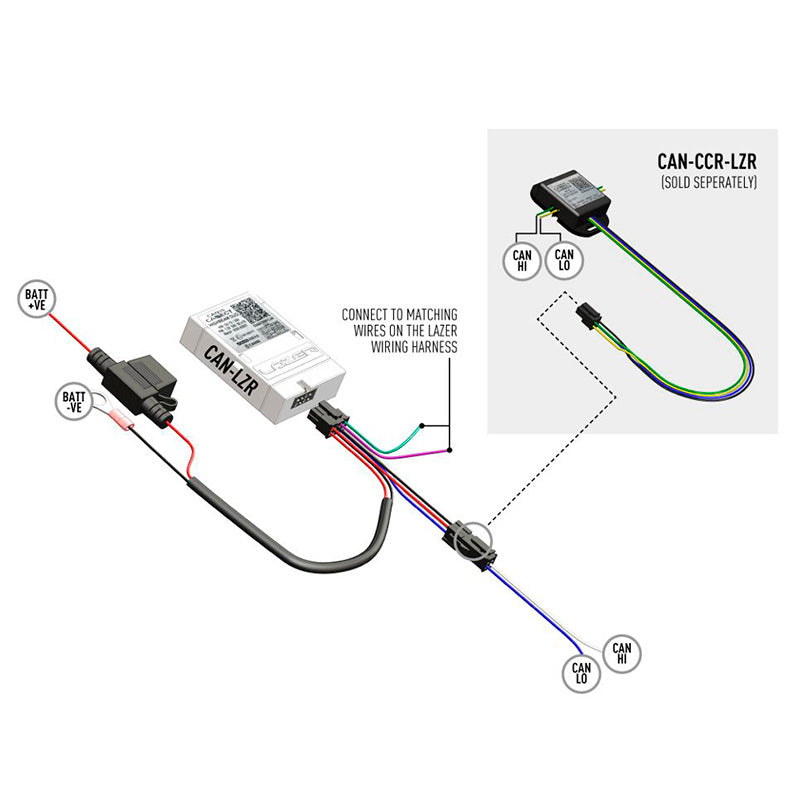 Lazer - Contactless Reader per interfaccia CANM8 Duo - Ravasicorse
