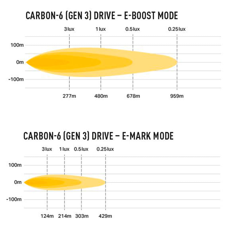 Lazer - Carbon-6 Drive (Gen3) - Ravasicorse