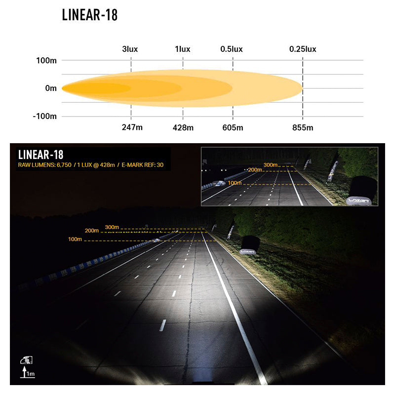 Lazer - Kit Linear-18 x Toyota Yaris GR 1.6 261 Hp - Ravasicorse