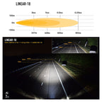 Lazer - Kit Linear-18 x Toyota Yaris GR 1.6 261 Hp - Ravasicorse