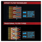 Sprint Filter filtro aria spostivo air flow