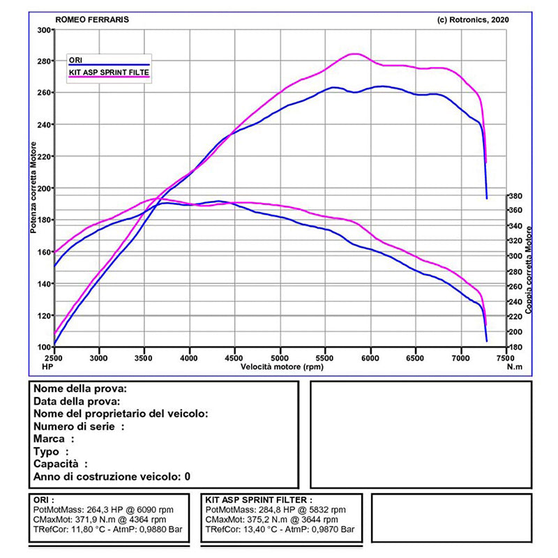 Sprint Filter - Kit aspirazione in carbonio C-Tech per Toyota Yaris GR & Facelift (2020-) - Ravasicorse