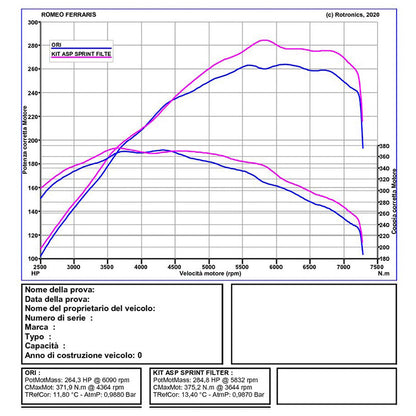 Sprint Filter - Kit aspirazione in carbonio C-Tech per Toyota Yaris GR & Facelift (2020-) - Ravasicorse