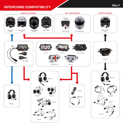 Stilo - WL-10 Wireless Intercom x Stilo Venti