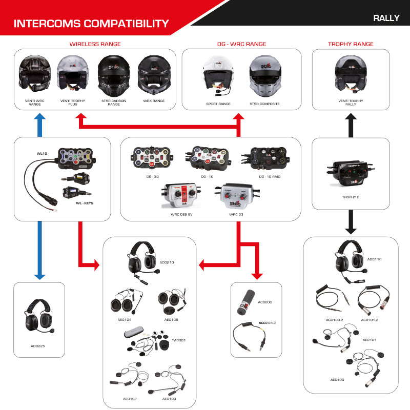 Stilo - WRC 03 Intercom 9V - Ravasicorse