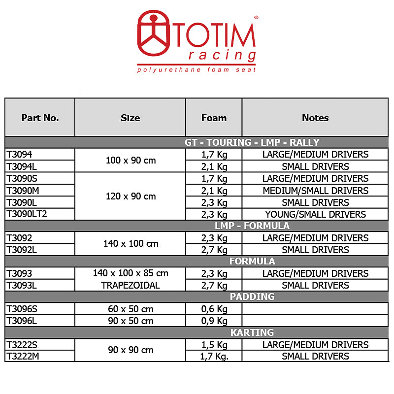 Totim Racing - Foam kit