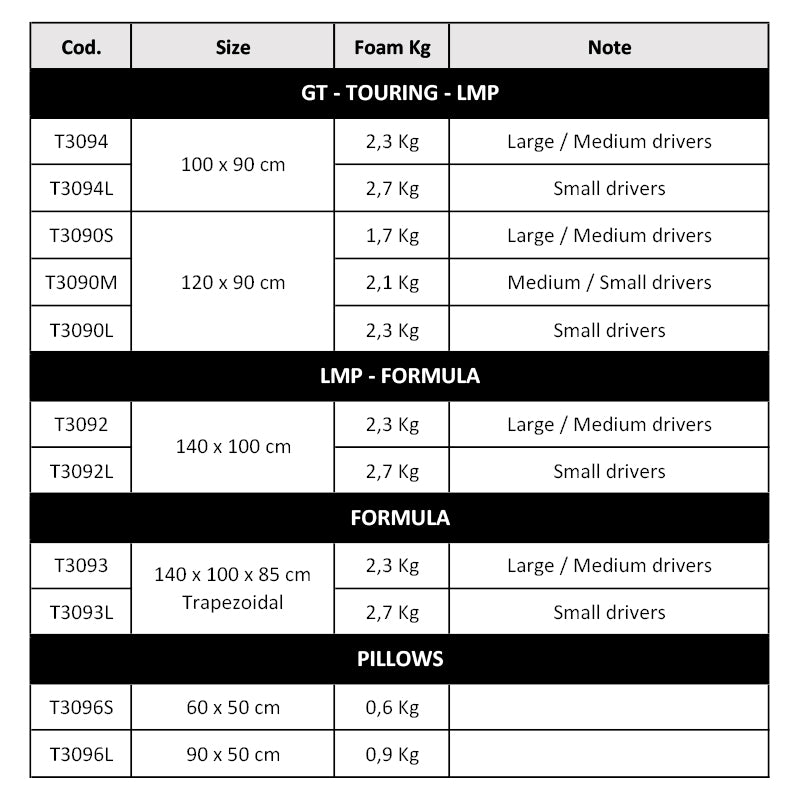 Totim Racing - Foam kit per sedili LMP / Formula