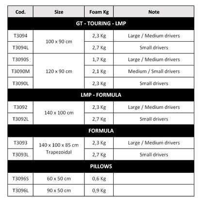 Totim Racing - Foam kit per sedili LMP / Formula