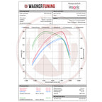 WAGNERTUNING - Kit intercooler competition x Nissan GT-R R35 - Ravasicorse
