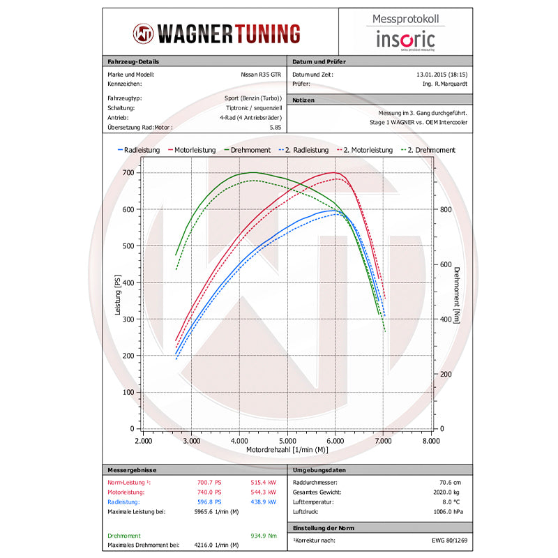 WAGNERTUNING - Kit intercooler competition x Nissan GT-R R35 - Ravasicorse