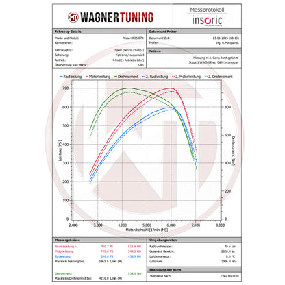 WAGNERTUNING - Kit intercooler competition x Nissan GT-R R35 - Ravasicorse