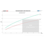 WAGNERTUNING - S55 Ø57 mm Charge Pipe Kit