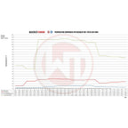 WAGNERTUNING - Intercooler x Toyota Yaris GR - Ravasicorse