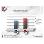 WAGNERTUNING - Kit intercooler ad acqua x BMW M140i (F20/F21)